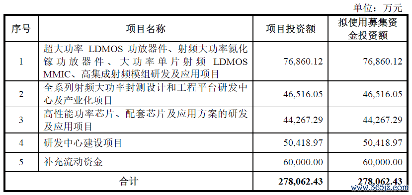 数据起头：公司公告、界面新闻说合部