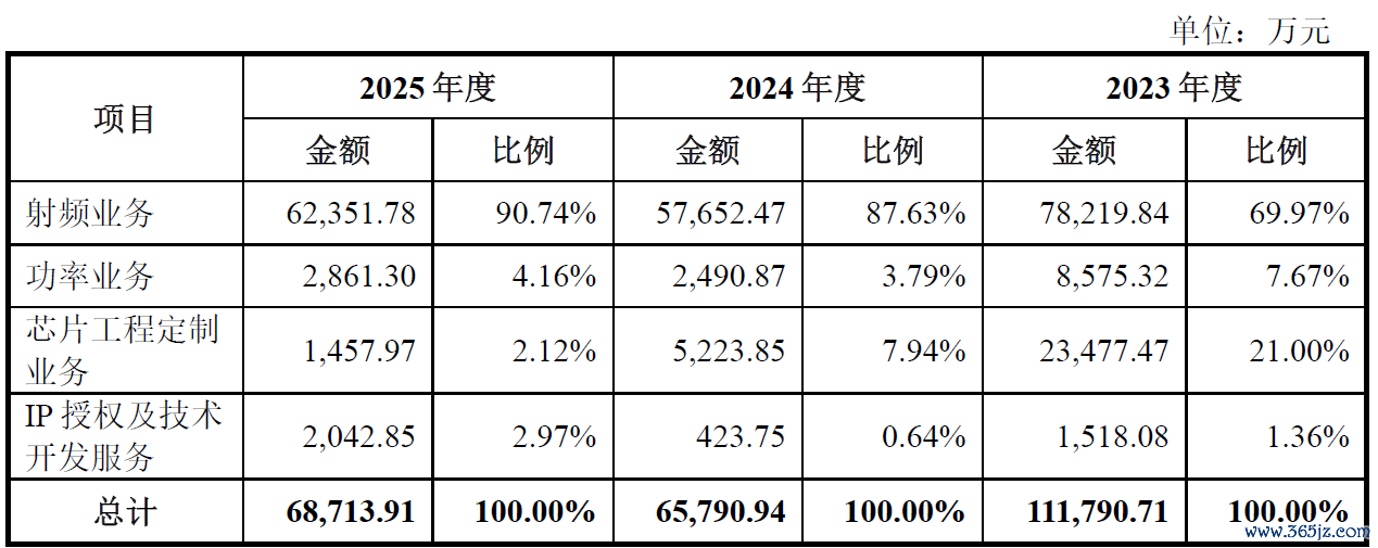数据起头：公司公告、界面新闻说合部