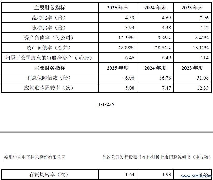数据起头：公司公告、界面新闻说合部