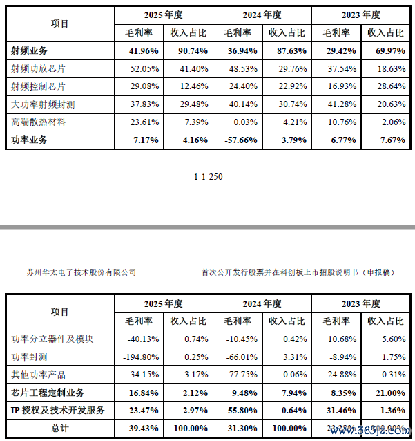 数据起头：公司公告、界面新闻说合部