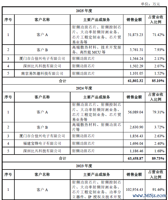 数据起头：公司公告、界面新闻说合部